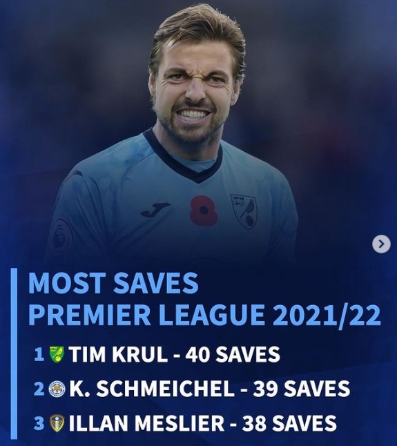 英超关键数据榜：萨拉赫、博格巴领衔，霍伊别尔、坎塞洛在列