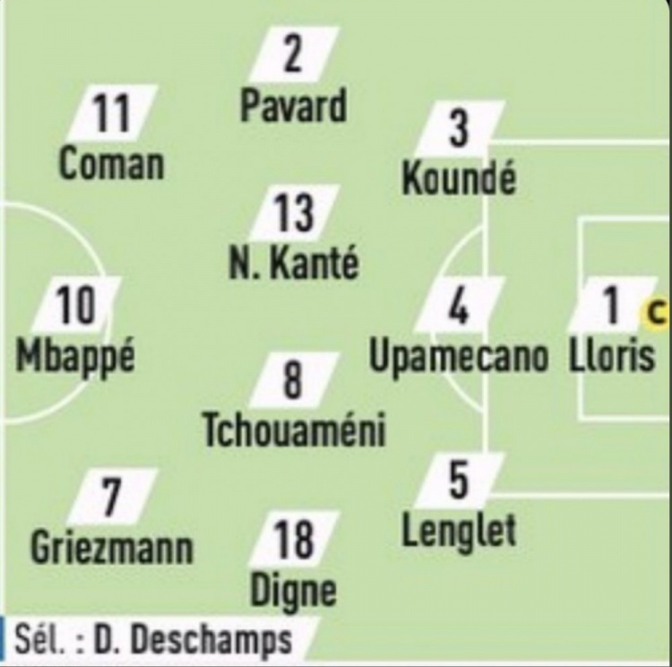 队报预测法国对阵芬兰首发：姆巴佩、科曼、格列兹曼组成锋线
