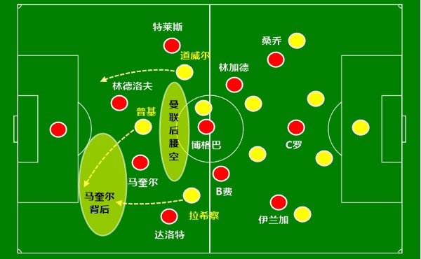 37岁C罗“险胜”马奎尔！主场都守不住2比0：谁是倒数第一？