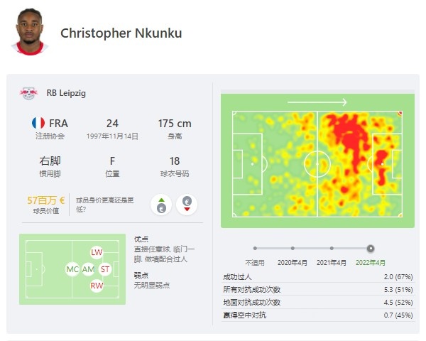 44场30球19次助攻!巴黎青训走出的小内马尔:身价朝着一亿欧猛涨