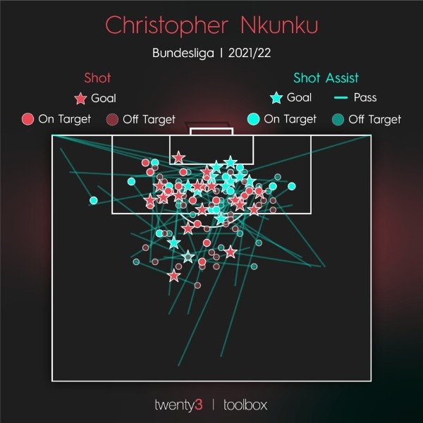 44场30球19次助攻!巴黎青训走出的小内马尔:身价朝着一亿欧猛涨
