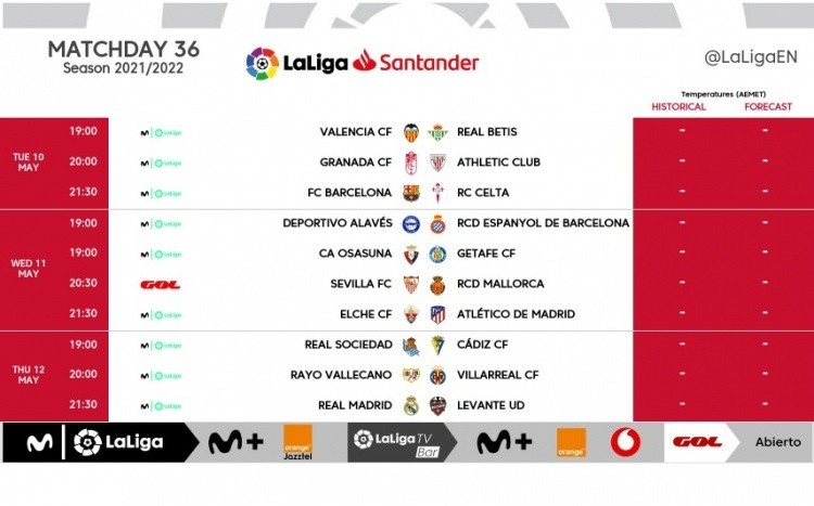 西甲35/36轮开球时间：皇马5月9日3点战马竞，13日3点半战莱万特