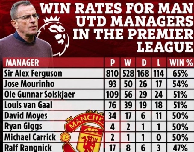 建队专家来技术扶贫了，滕哈赫“五年计划”能救曼联