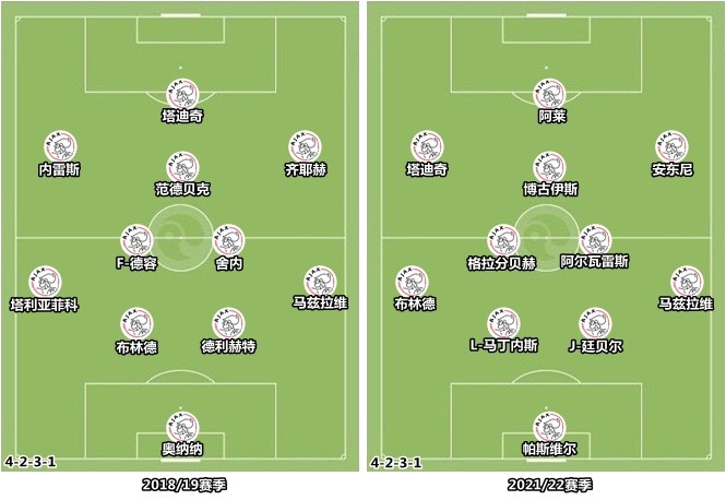 建队专家来技术扶贫了，滕哈赫“五年计划”能救曼联