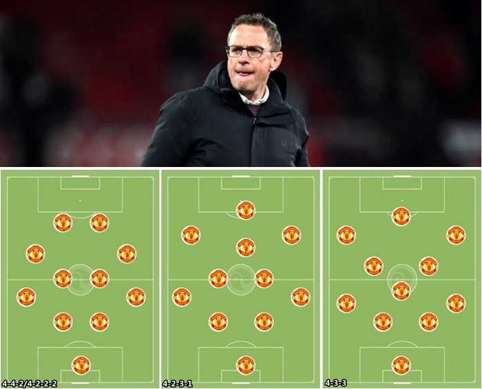 建队专家来技术扶贫了，滕哈赫“五年计划”能救曼联