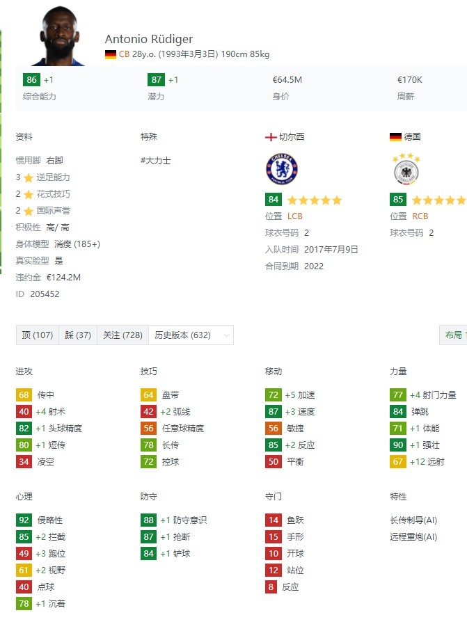 下一站皇马？“双面”吕迪格：场上张扬凶悍，场外安静温和