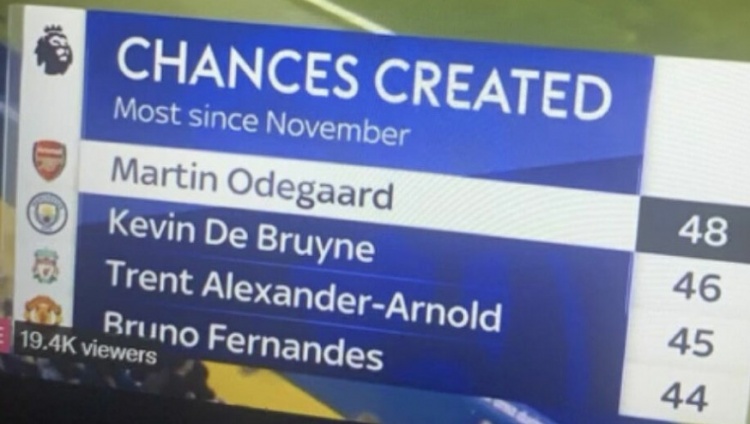 厄德高:德布劳内和魔笛是近年来最好的中场 前者更具攻击性