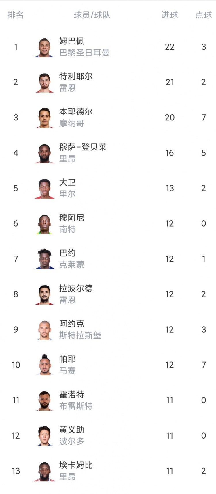 法甲第34轮综述：巴黎提前4轮夺冠 马赛里尔里昂奏凯