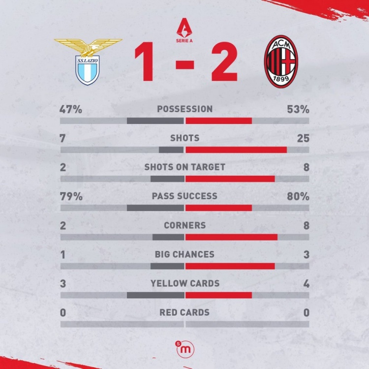 圣西罗南看台：米兰不会放弃！