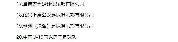 三级联赛准入名单与去年对比：中超中甲均有4支新军，中乙变化大