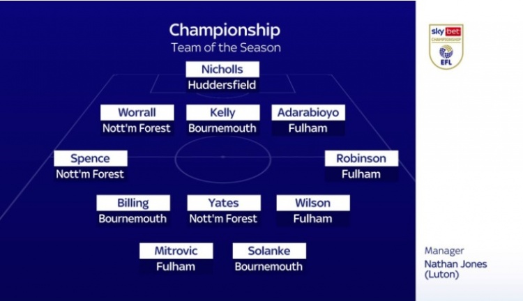 天空体育评英冠赛季最佳阵：米特洛维奇、索兰克领衔锋线