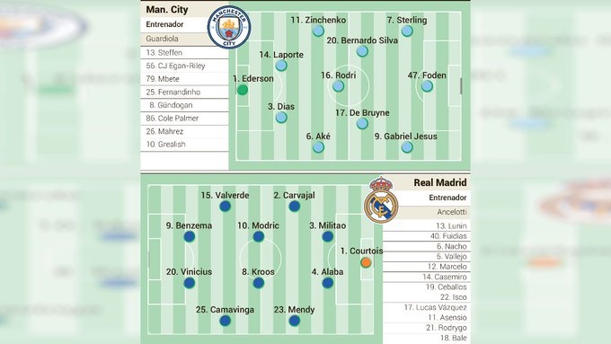 阿斯预测曼城vs皇马首发：福登突前，本泽马搭档维尼踢双前锋