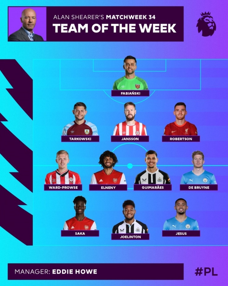 希勒评英超第34轮最佳阵容:热苏斯、萨卡、德布劳内在列