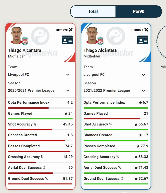 成为利物浦“领导”的蒂亚戈，已是世界前三中场？