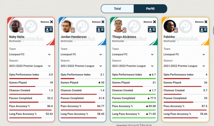 成为利物浦“领导”的蒂亚戈，已是世界前三中场？