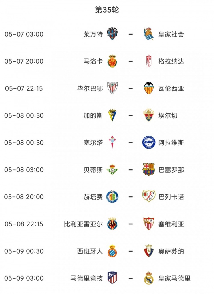 西甲第34轮综述：皇马提前四轮夺冠 马竞不敌毕尔巴鄂