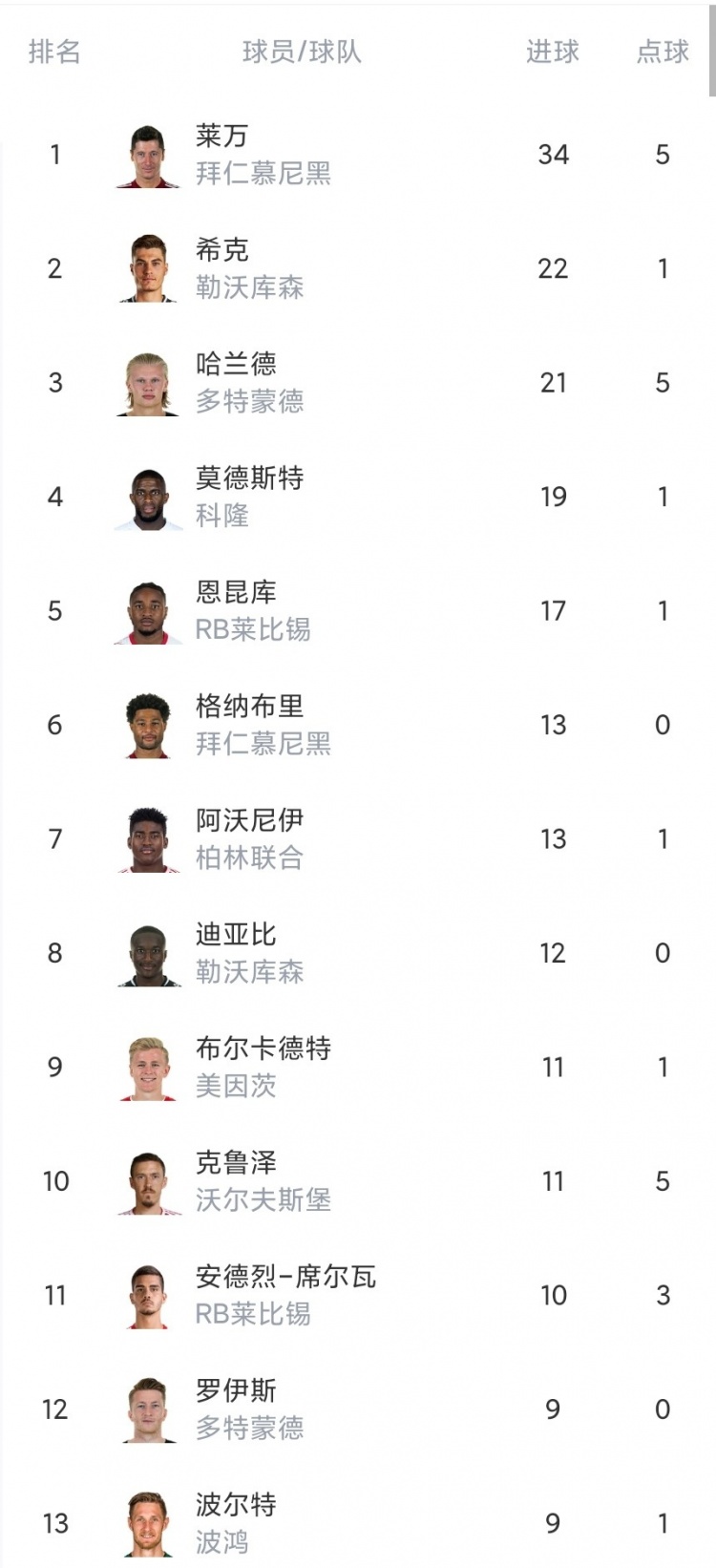 德甲第32轮综述：拜仁多特皆落败 门兴战胜莱比锡