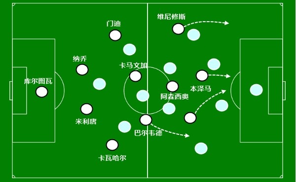 2场4球的皇马天才罗德里戈！21岁长大成人：未来的天空很广阔