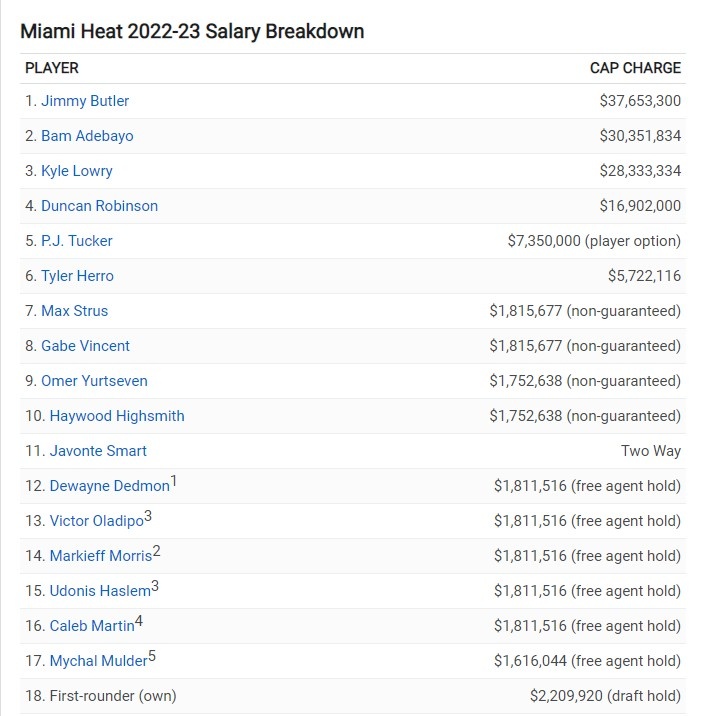 讨论＆分析|热火休赛期难有大交易 首要任务是续约队内自由球员