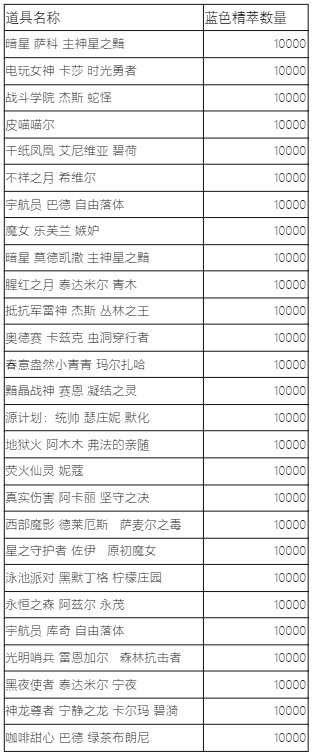 LOL官方：蓝色精萃商店将于7月5日至20日开启