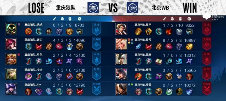 ?KPL S组：WB相似体系再次击碎狼队马核体系 WB1-0狼队