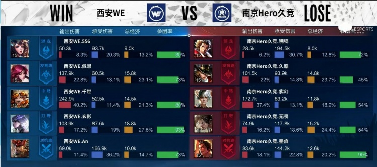 ?KPL A组：玄影镜团战操作拉满 大招一开所向披靡 Hero0-1WE