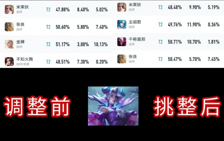 版本更新后调整的几位英雄各项数据对比 后羿受皮肤影响很大