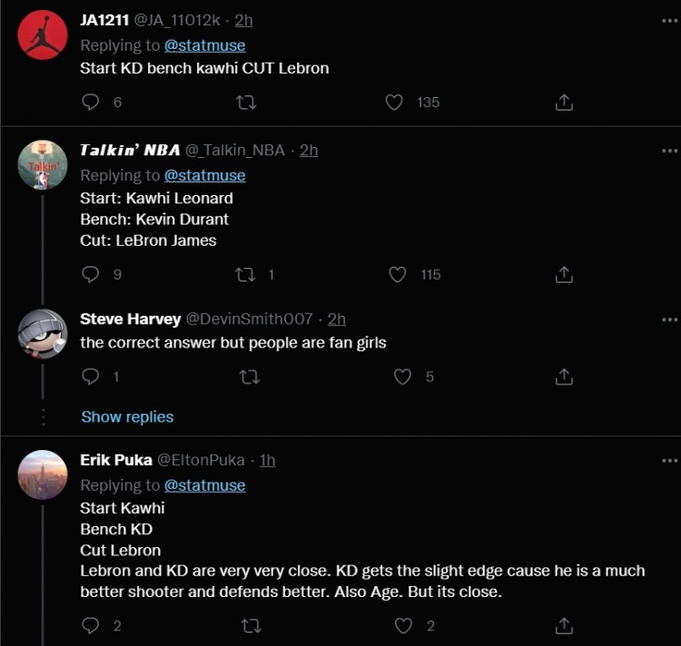 首发、替补、裁掉!数据网站:就论下赛季 詹姆斯&KD&小卡咋选?