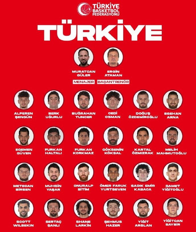 土耳其男篮公布欧锦赛24人名单：萨古奥斯曼科克马兹在列