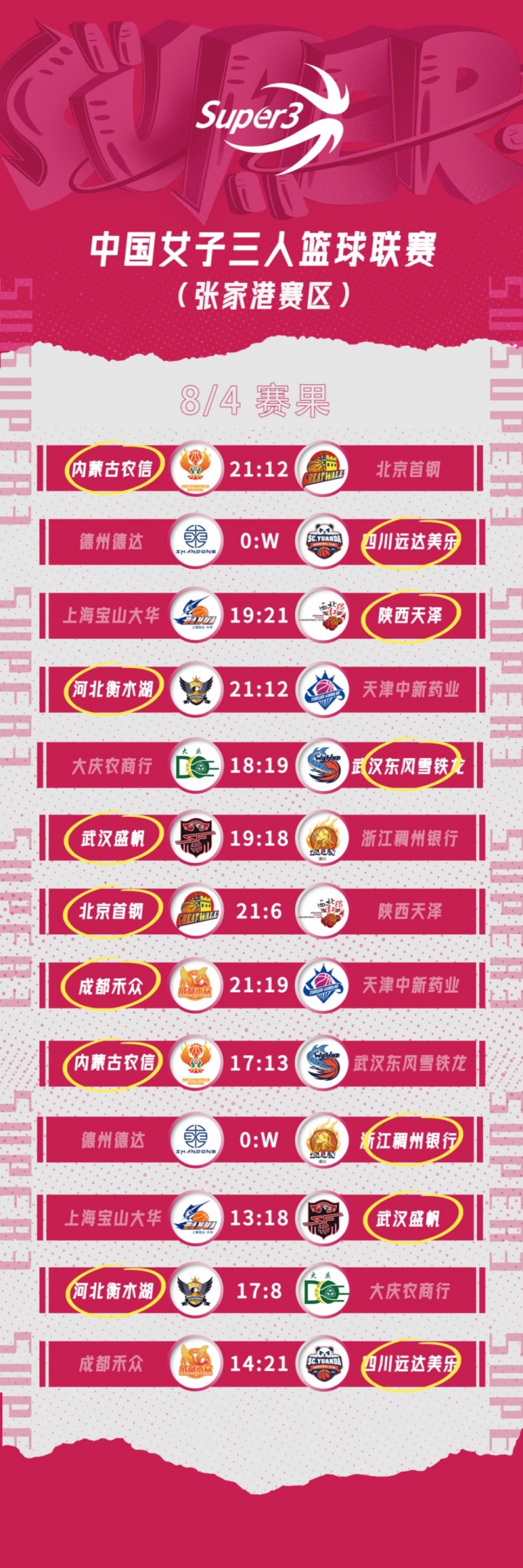 与众不同，2022赛季中国三人篮球联赛正式起航！
