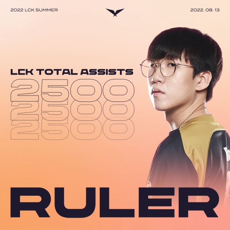 【里程碑】Ruler达成LCK2100击杀成就，以及2500助攻成就