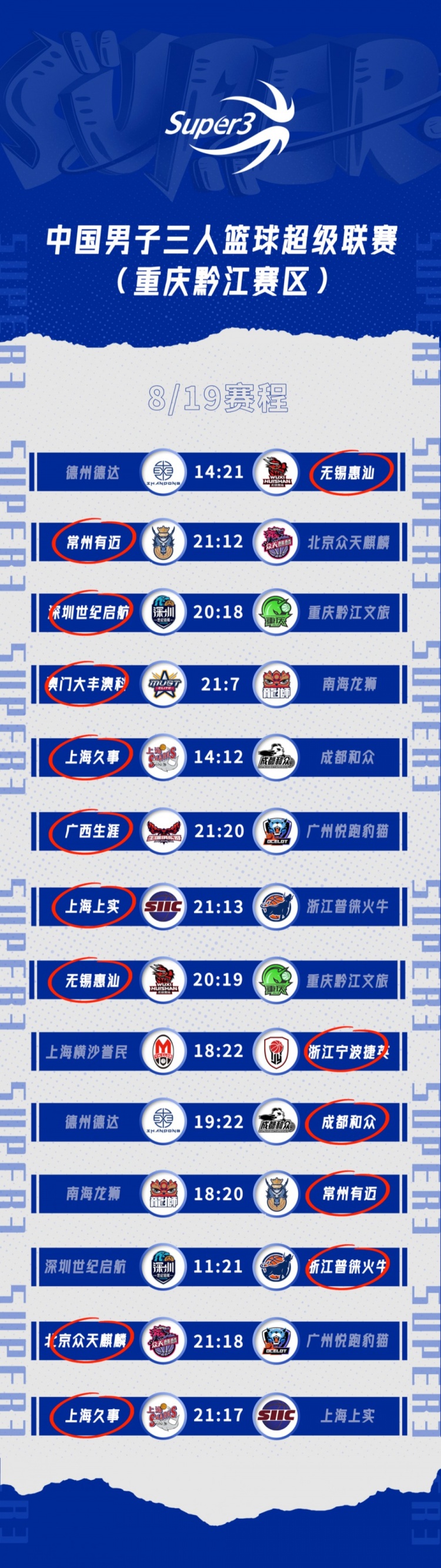 赛况｜黔江赛区第二日愈战愈烈 哈文茜领跑3WL得分榜