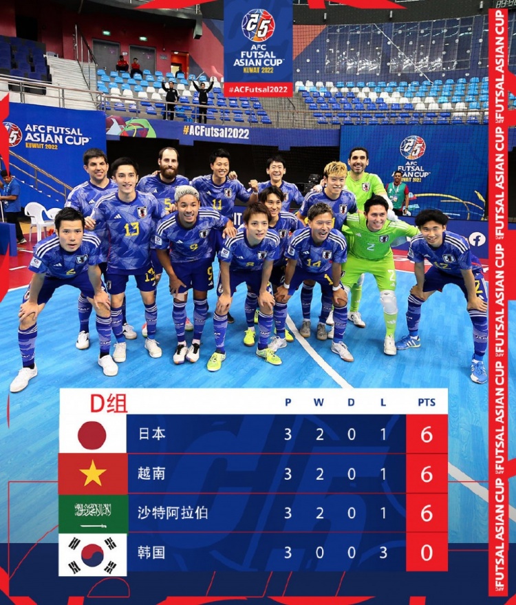 3-2力克伊朗，日本队第4次夺得室内5人制足球亚洲杯