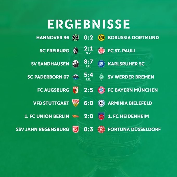 德国杯次轮赛果：德甲11队晋级16强，拜仁多特莱比锡在列