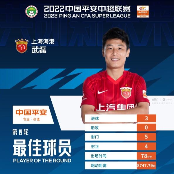 帽子戏法实至名归，武磊当选为中超第19轮最佳球员