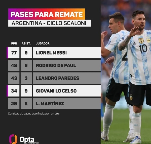 世界杯阿根廷巡礼：兵强马壮的一年，距离冠军还差啥