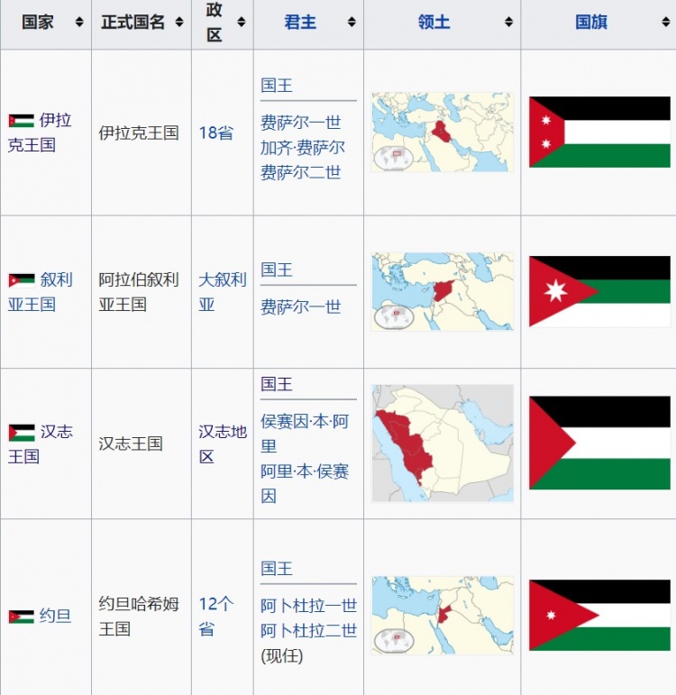 世界杯地理学堂：世界杯参赛国沙特，其国名来源于本国王室