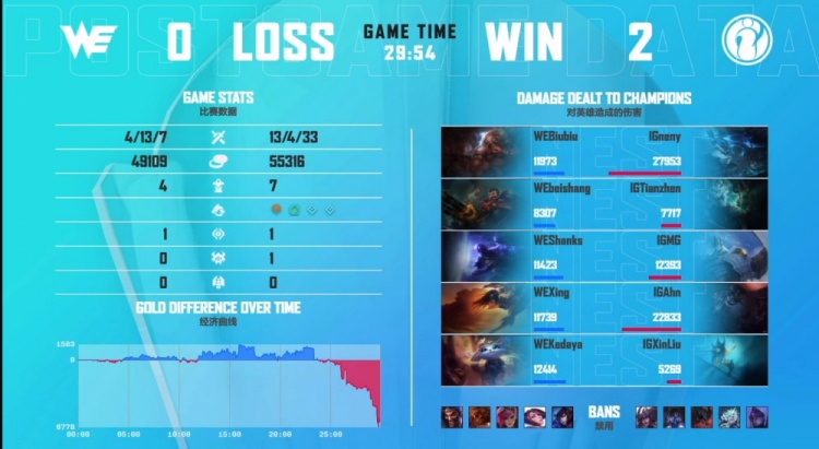 LGC vs ITZ
