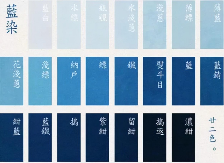 世界杯地理学堂：蓝武士日本球衣的蓝色，或来自蓝染工艺？