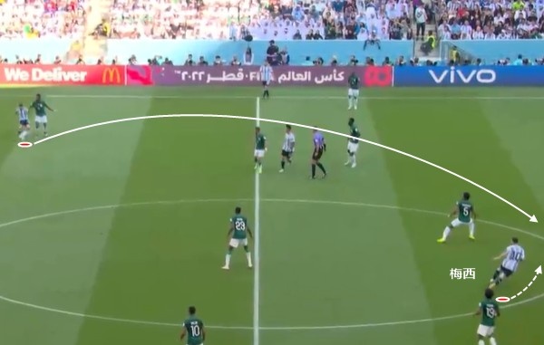 沙特球员的移动比预想中更快，梅西争顶头球，是一种无奈