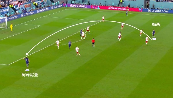 复盘阿根廷2-0波兰：莱万0射门的背后，梅西身边有一群好帮手