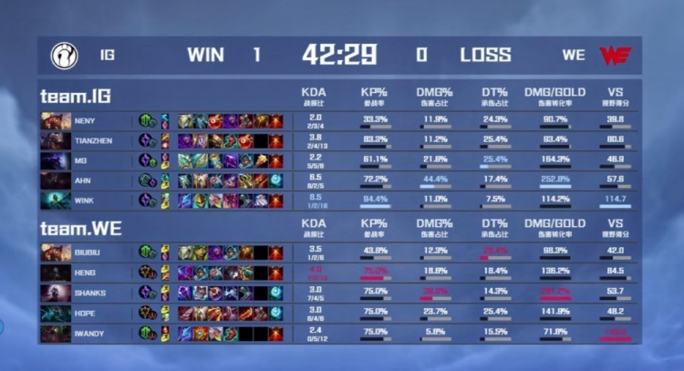 ?2022德玛西亚杯:Tianzhen波比锤锤到肉 iG翻中翻偷家拿下首局