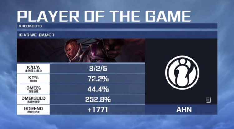 ?2022德玛西亚杯:Tianzhen波比锤锤到肉 iG翻中翻偷家拿下首局