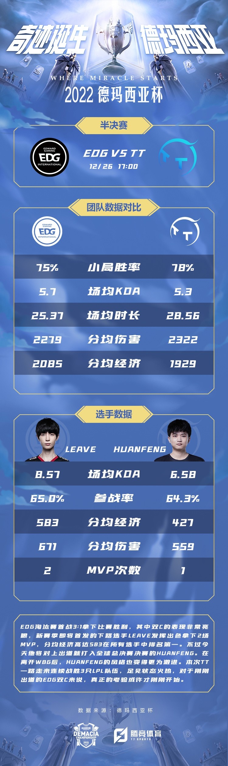 2022德玛西亚杯半决赛前瞻：EDG vs TT