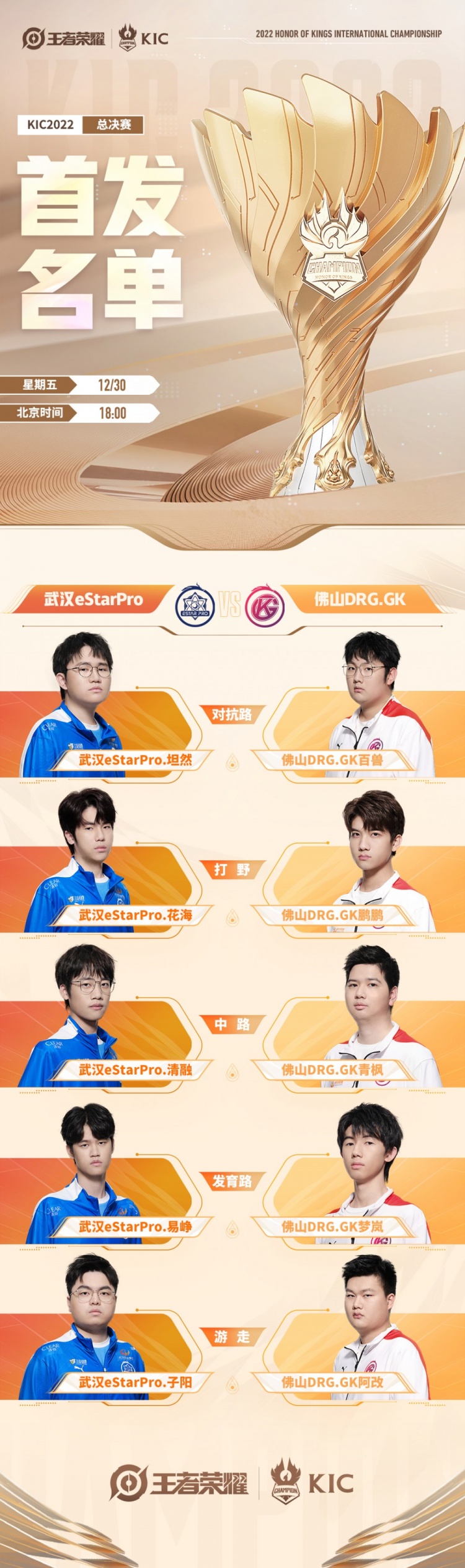 王者世冠总决赛首发名单：eStarPro.花海迎战佛山DRG.GK鹏鹏