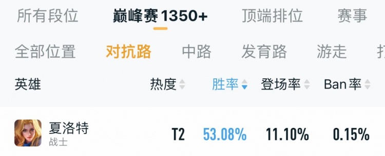 新赛季各位置上分英雄推荐,白起并非版本答案,莱西奥表现亮眼