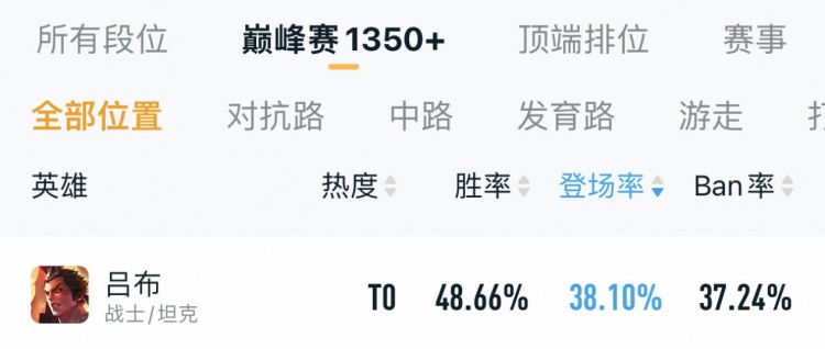 新赛季各位置上分英雄推荐,白起并非版本答案,莱西奥表现亮眼