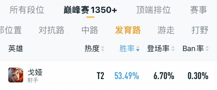 新赛季各位置上分英雄推荐,白起并非版本答案,莱西奥表现亮眼