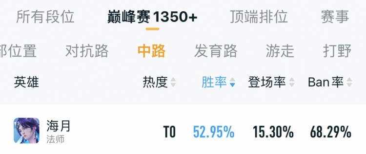 新赛季各位置上分英雄推荐,白起并非版本答案,莱西奥表现亮眼