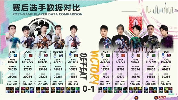 ?DPC中国区:Emo变体精灵团战接连暴毙葬送局势 iG0-1Knights